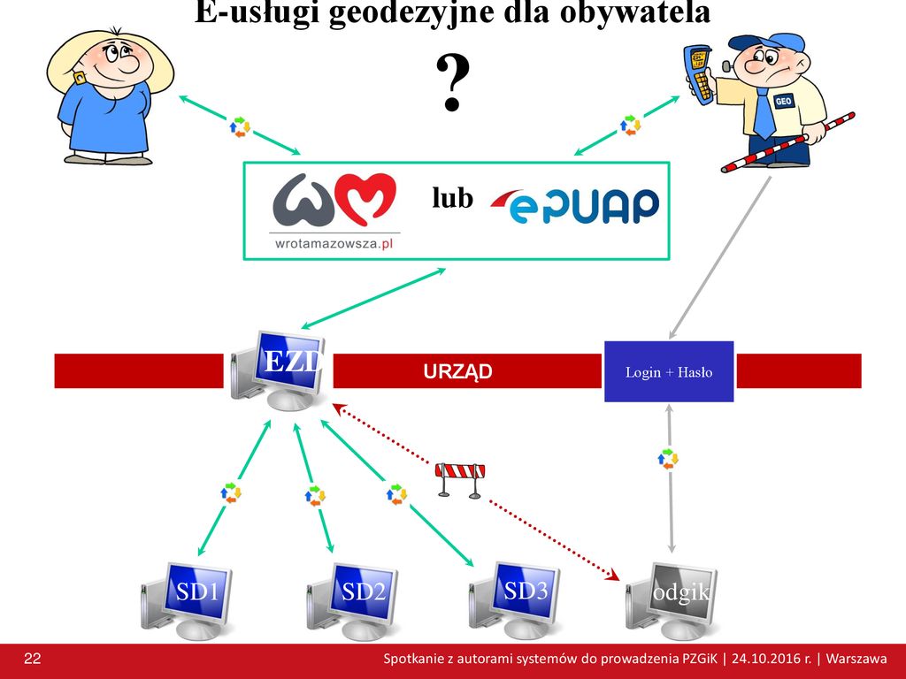 CZ II PROBLEMATYKA MODELU PROWADZENIA REJESTRÓW PUBLICZNYCH